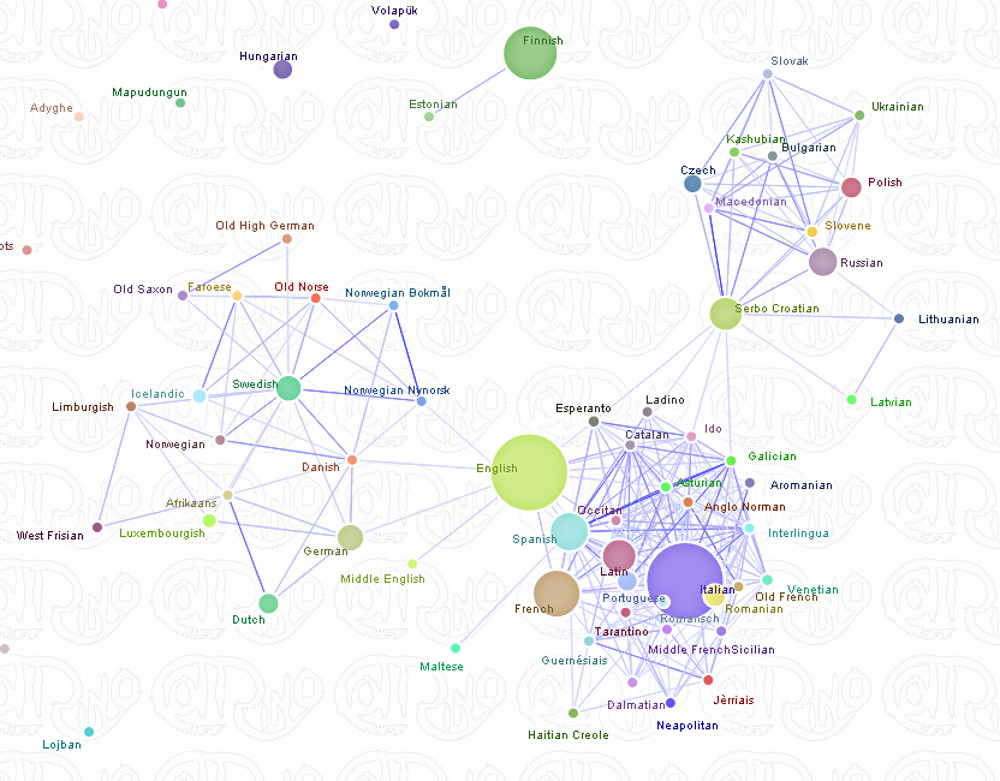 Language Network – Cotrino