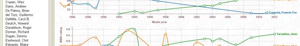Starpaths - Directores